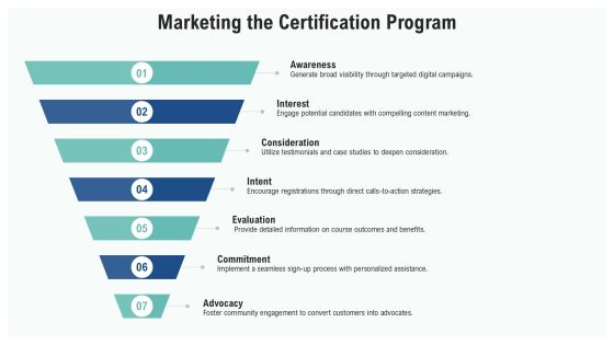 Comprehensive Certification Program Overview PPT Presentation AT Slide16