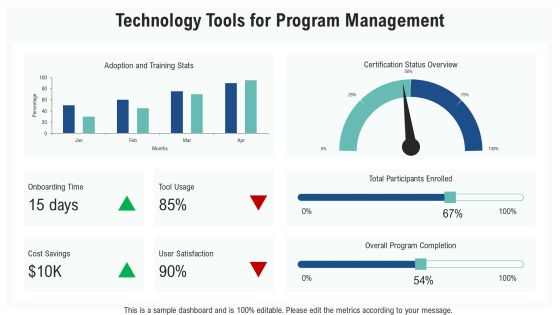 Comprehensive Certification Program Overview PPT Presentation AT Slide19