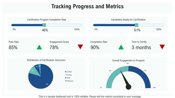 Comprehensive Certification Program Overview PPT Presentation AT Slide20