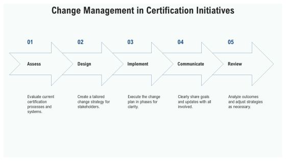 Comprehensive Certification Program Overview PPT Presentation AT Slide23