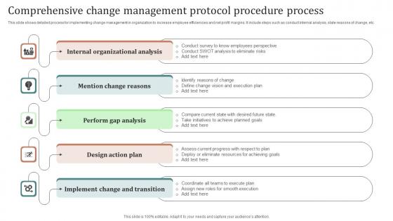 Comprehensive Change Management Protocol Procedure Process Ppt Icon Samples Pdf