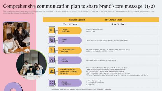 Comprehensive Communication Plan To Share Toolkit For Brand Planning Slides Pdf