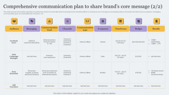 Comprehensive Communication Plan To Share Toolkit For Brand Planning Slides Pdf