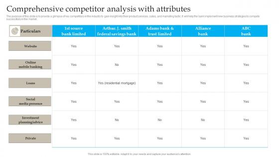 Comprehensive Competitor Analysis Banking Industry Business Plan Go To Market Strategy Portrait Pdf