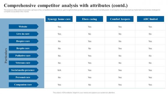 Comprehensive Competitor Analysis Elderly Care Business Plan Go To Market Strategy Icons Pdf