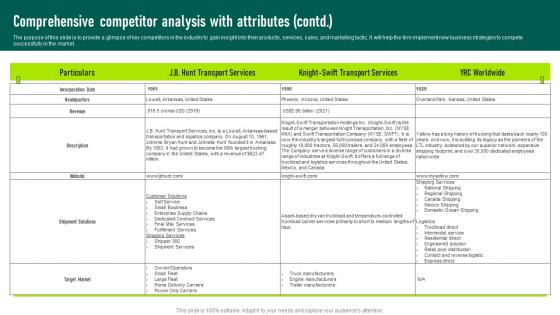 Comprehensive Competitor Analysis Trucking Services Business Plan Professional Pdf