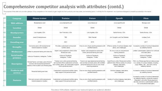 Comprehensive Competitor Analysis With Attributes Contd Group Training Business Introduction Pdf