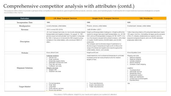 Comprehensive Competitor Analysis With Attributes Freight Trucking Business Plan Professional Pdf