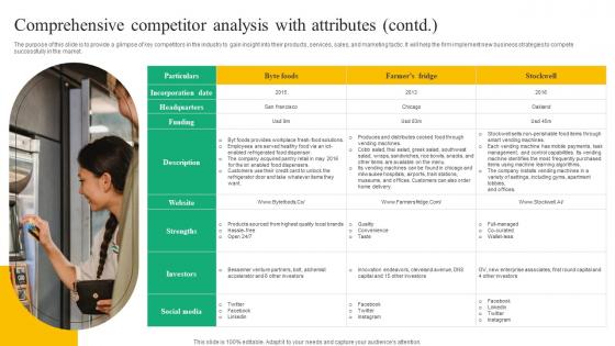 Comprehensive Competitor Beverage Vending Machine Business Plan Go To Market Strategy Summary Pdf Comprehensive Competitor Beverage Vending Machine Business Plan Go To Market Strategy Summary Pdf