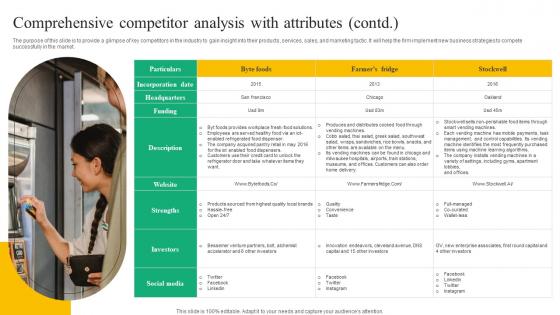 Comprehensive Competitor Beverage Vending Machine Business Plan Go To Market Strategy Summary Pdf