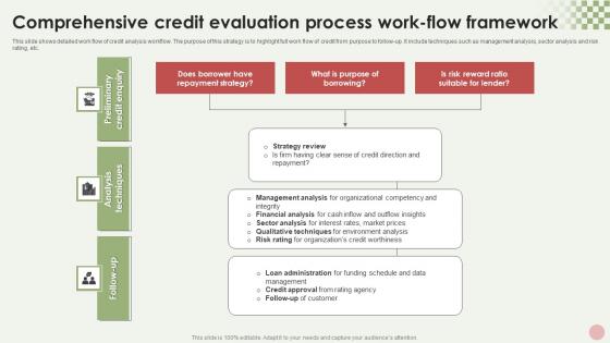 Comprehensive Credit Evaluation Process Work Flow Framework Brochure Pdf