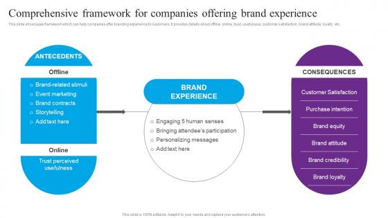 Comprehensive Framework Companies Centric Marketing To Enhance Brand Connections Graphics Pdf