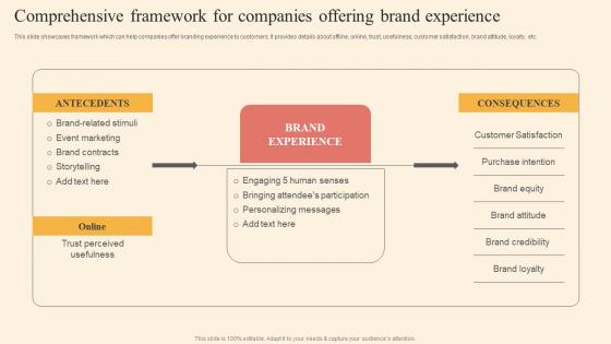 Comprehensive Framework Driving Business Success By Hosting Experiential Elements Pdf