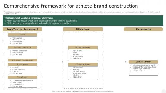 Comprehensive Framework For Athlete Brand Construction In Depth Campaigning Guide Clipart PDF