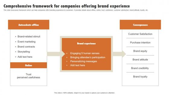 Comprehensive Framework For Companies Experiential Marketing Technique Topics PDF