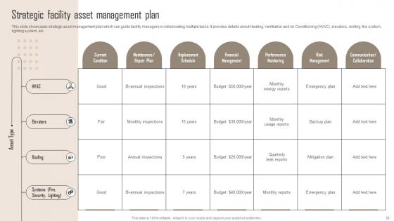 Comprehensive Guide For Building Management And Maintenance Planning Complete Deck