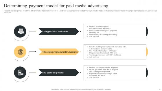 Comprehensive Guide For Paid Media Marketing Strategies Ppt Powerpoint Presentation Complete Deck
