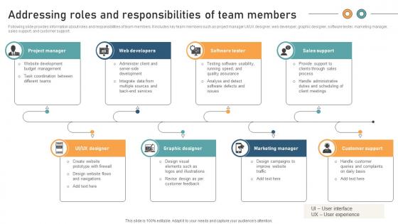 Comprehensive Guide For Website Addressing Roles And Responsibilities Of Team Members