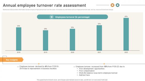 Comprehensive Guide For Website Annual Employee Turnover Rate Assessment