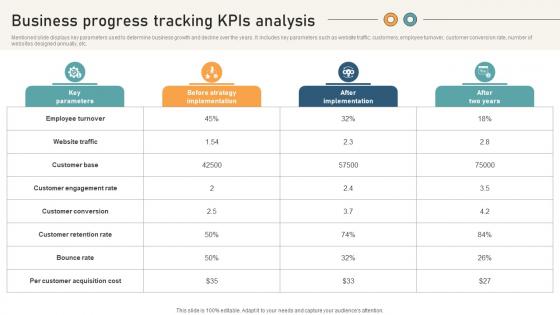 Comprehensive Guide For Website Business Progress Tracking Kpis Analysis Comprehensive Guide For Website Business Progress Tracking Kpis Analysis