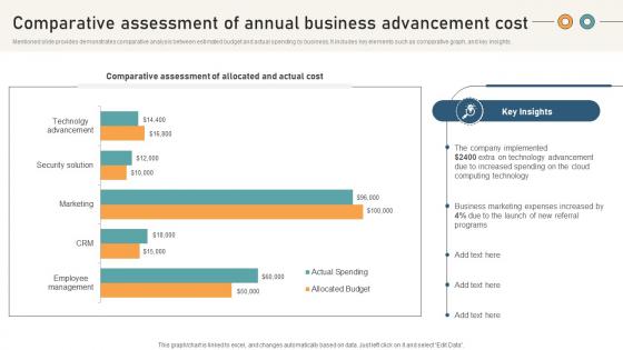 Comprehensive Guide For Website Comparative Assessment Of Annual Business Advancement