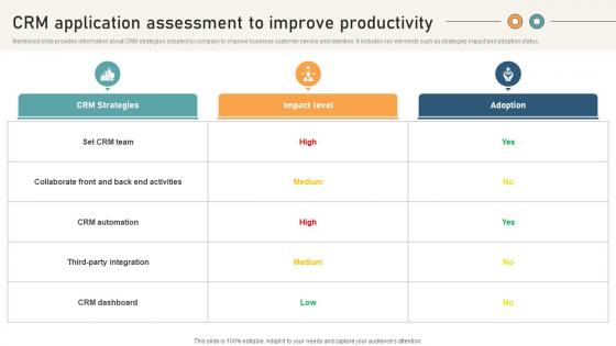 Comprehensive Guide For Website Crm Application Assessment To Improve Productivity