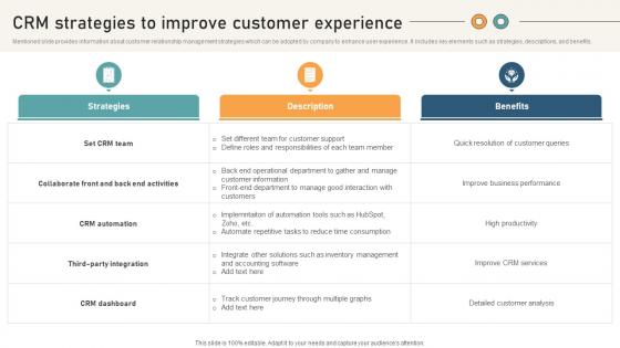 Comprehensive Guide For Website Crm Strategies To Improve Customer Experience Comprehensive Guide For Website Crm Strategies To Improve Customer Experience