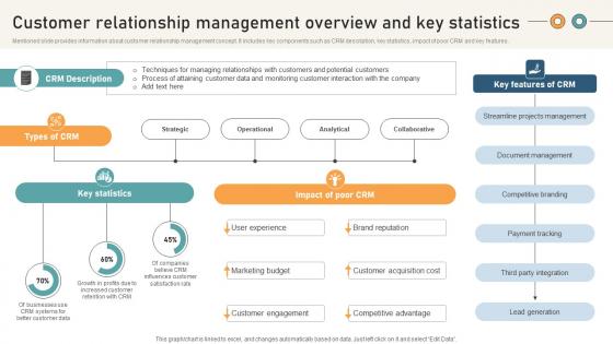 Comprehensive Guide For Website Customer Relationship Management Overview And Key Comprehensive Guide For Website Customer Relationship Management Overview And Key