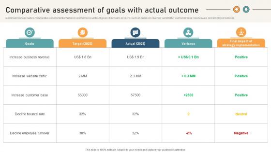 Comprehensive Guide For Website Development Comparative Assessment Of Goals With Actual Comprehensive Guide For Website Development Comparative Assessment Of Goals With Actual