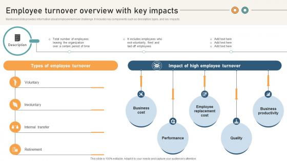 Comprehensive Guide For Website Development Employee Turnover Overview With Key Impacts Comprehensive Guide For Website Development Employee Turnover Overview With Key Impacts