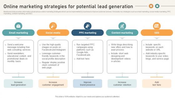 Comprehensive Guide For Website Development Online Marketing Strategies For Potential