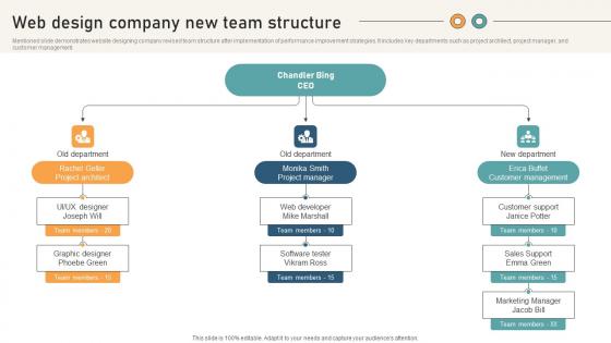 Comprehensive Guide For Website Development Web Design Company New Team Structure