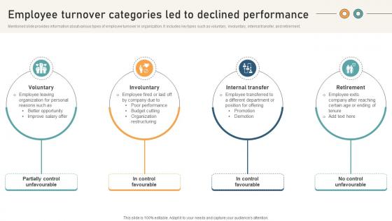 Comprehensive Guide For Website Employee Turnover Categories Led To Declined