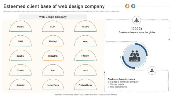 Comprehensive Guide For Website Esteemed Client Base Of Web Design Company