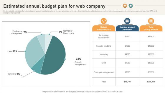Comprehensive Guide For Website Estimated Annual Budget Plan For Web Company