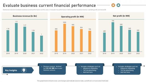 Comprehensive Guide For Website Evaluate Business Current Financial Performance