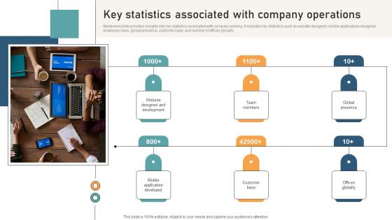 Comprehensive Guide For Website Key Statistics Associated With Company Operations Comprehensive Guide For Website Key Statistics Associated With Company Operations