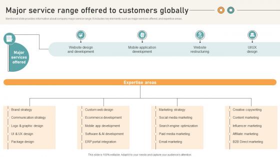 Comprehensive Guide For Website Major Service Range Offered To Customers Globally