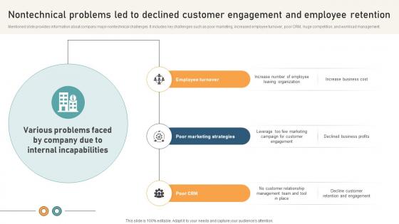 Comprehensive Guide For Website Nontechnical Problems Led To Declined Customer Comprehensive Guide For Website Nontechnical Problems Led To Declined Customer