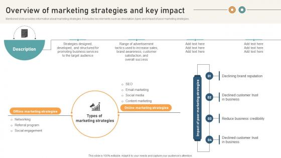 Comprehensive Guide For Website Overview Of Marketing Strategies And Key Impact