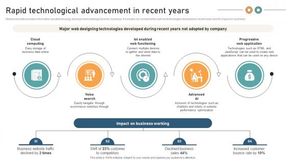 Comprehensive Guide For Website Rapid Technological Advancement In Recent Years Comprehensive Guide For Website Rapid Technological Advancement In Recent Years