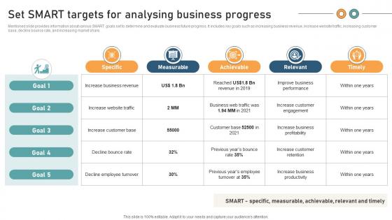 Comprehensive Guide For Website Set Smart Targets For Analysing Business Progress Comprehensive Guide For Website Set Smart Targets For Analysing Business Progress