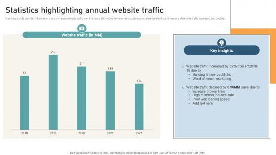 Comprehensive Guide For Website Statistics Highlighting Annual Website Traffic Comprehensive Guide For Website Statistics Highlighting Annual Website Traffic