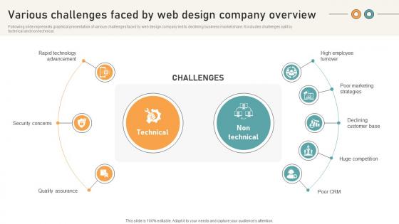 Comprehensive Guide For Website Various Challenges Faced By Web Design Company Comprehensive Guide For Website Various Challenges Faced By Web Design Company