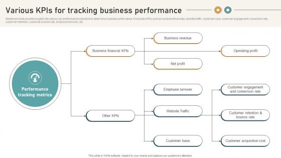 Comprehensive Guide For Website Various Kpis For Tracking Business Performance Comprehensive Guide For Website Various Kpis For Tracking Business Performance