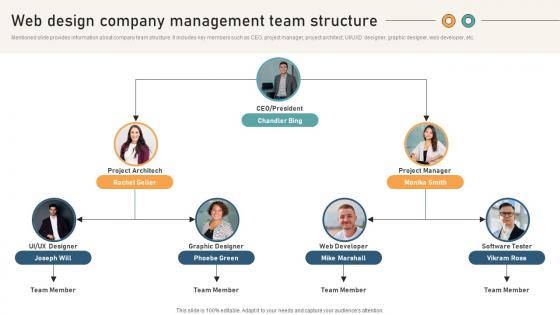 Comprehensive Guide For Website Web Design Company Management Team Structure Comprehensive Guide For Website Web Design Company Management Team Structure