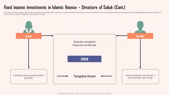 Comprehensive Guide Islamic Fixed Income Investments In Islamic Finance Graphics PDF