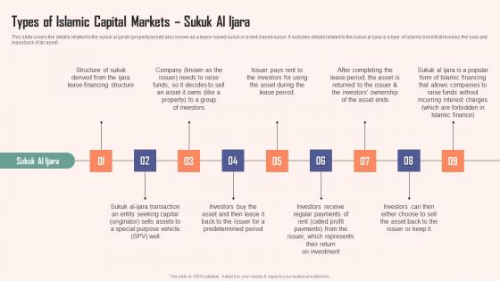 Comprehensive Guide Islamic Types Of Islamic Capital Markets Sukuk Al Ijara Formats PDF