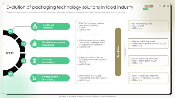 Comprehensive Guide On Current Strategies Evolution Of Packaging Technology Solutions In Food Industry Comprehensive Guide On Current Strategies Evolution Of Packaging Technology Solutions In Food Industry