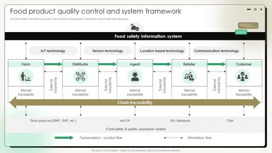 Comprehensive Guide On Current Strategies Food Product Quality Control And System Framework Comprehensive Guide On Current Strategies Food Product Quality Control And System Framework